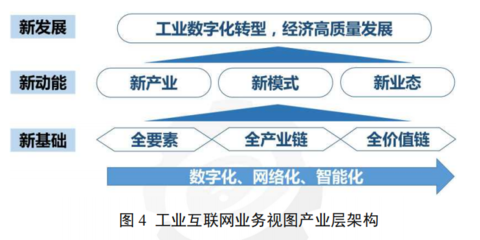 新基建風口下的工業互聯網新變化與最新體系架構解讀